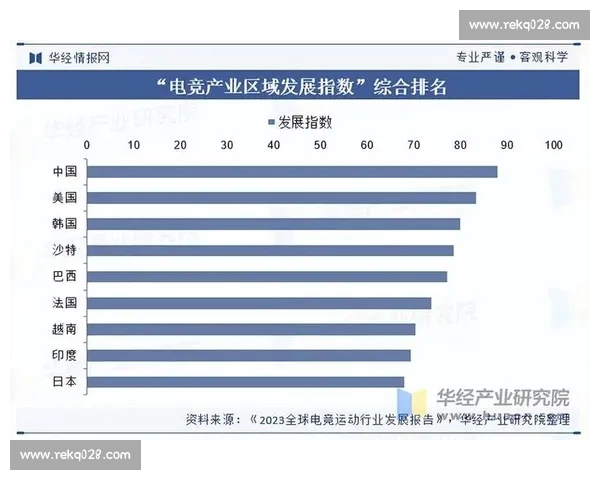 以电竞数据为核心驱动产业洞察与赛事决策智能升级新范式研究