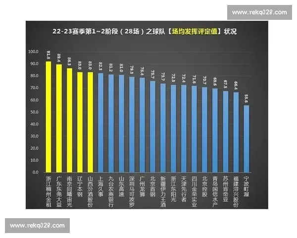 CBA技术统计数据分析与球队表现关系研究