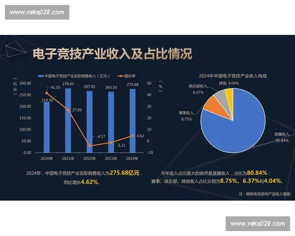 电子竞技直播热潮席卷全球 电竞赛事直播平台发展前景分析